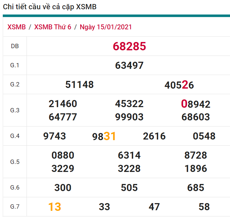 soi cầu xsmb 16-01-2021, soi cầu mb 16-01-2021, dự đoán xsmb 16-01-2021, btl mb 16-01-2021, dự đoán miền bắc 16-01-2021, chốt số mb 16-01-2021, soi cau mien bac 16 01 2021