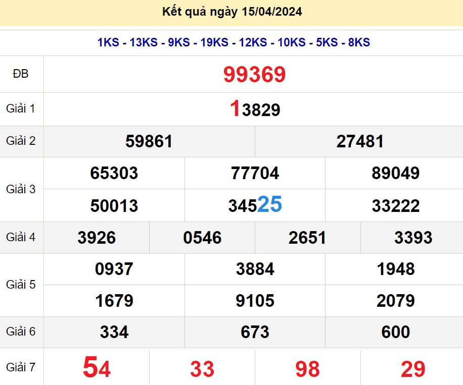 soi cầu xsmb 16/04/2024, soi cầu mb 16 04 2024, dự đoán xsmb 16-04-2024, btl mb 16 04 2024, dự đoán miền bắc 16/04/2024, chốt số mb 16 04 2024, soi cau mien bac 16-04-2024