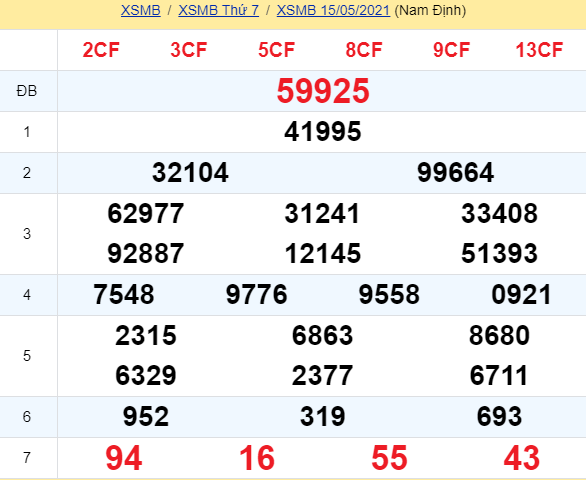 soi cầu xsmb 16-05-2021, soi cầu mb 16-05-2021, dự đoán xsmb 16-05-2021, btl mb 16-05-2021, dự đoán miền bắc 16-05-2021, chốt số mb 16-05-2021, soi cau mien bac 16 05 2021