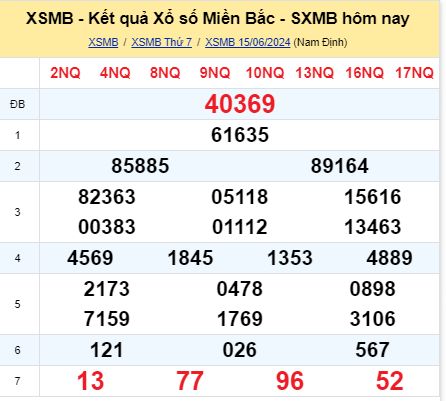 soi cầu xsmb 16-06-2024, soi cầu mb 16-06-2024, dự đoán xsmb 16-06-2024, btl mb 16-06-2024, dự đoán miền bắc 16-06-2024, chốt số mb 16-06-2024, soi cau mien bac 16-06-2024