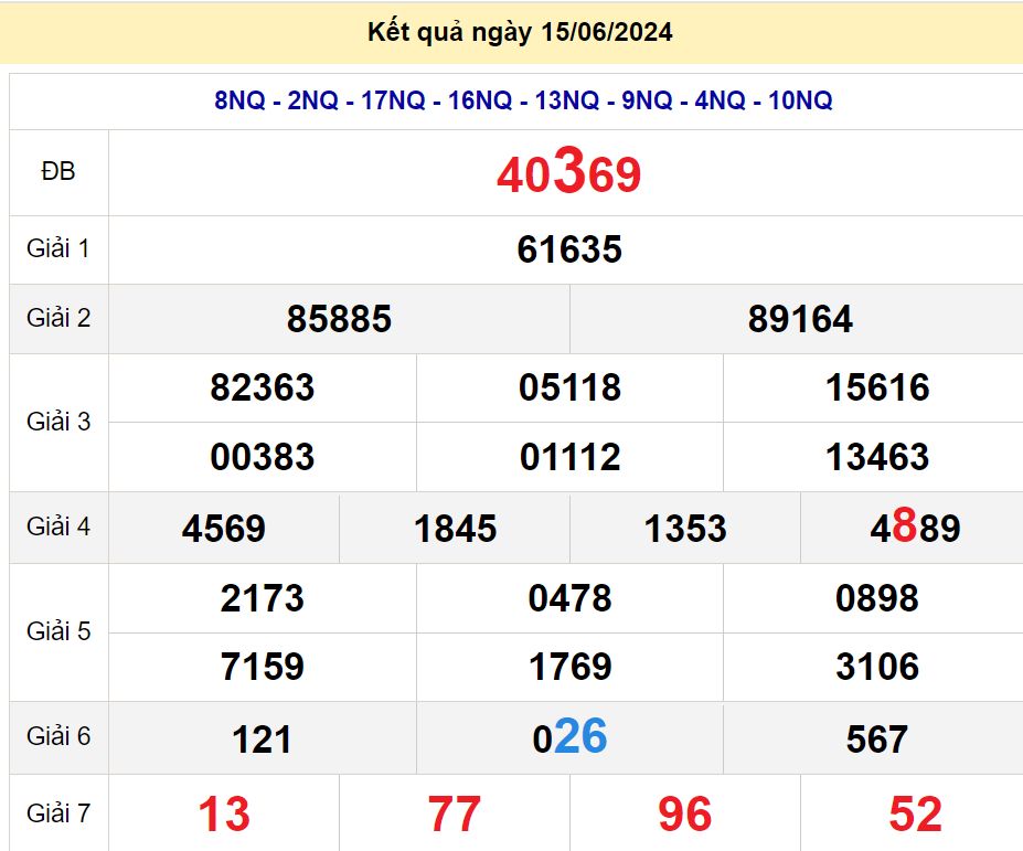 soi cầu xsmb 16-06-2024, soi cầu mb 16-06-2024, dự đoán xsmb 16-06-2024, btl mb 16-06-2024, dự đoán miền bắc 16-06-2024, chốt số mb 16-06-2024, soi cau mien bac 16-06-2024