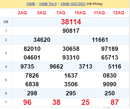 soi cầu xsmb 16-07-2022, soi cầu mb 16-07-2022, dự đoán xsmb 16-07-2022, btl mb 16-07-2022, dự đoán miền bắc 16-07-2022, chốt số mb 16-07-2022, soi cau mien bac 16 07 2022