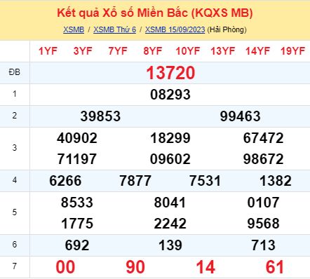 soi cầu xsmb 16/09/23, soi cầu mb 16/09/23, dự đoán xsmb 16-09-2023, btl mb 16-09-23 dự đoán miền bắc 16/09/23, chốt số mb 16-09-2023, soi cau mien bac 16/09/23