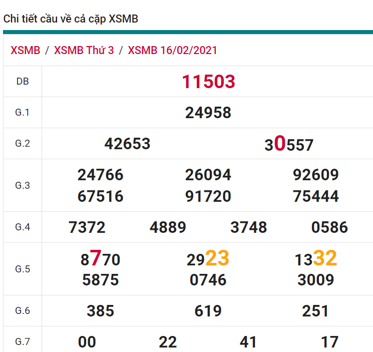 soi cầu xsmb 17-02-2021, soi cầu mb 17-02-2021, dự đoán xsmb 17-02-2021, btl mb 17-02-2021, dự đoán miền bắc 17-02-2021, chốt số mb 17-02-2021, soi cau mien bac 17 02 2021