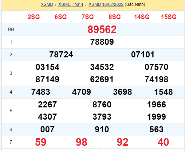 soi cầu xsmb 17-02-2022, soi cầu mb 17-02-2022, dự đoán xsmb 17-02-2022, btl mb 17-02-2022, dự đoán miền bắc 17-02-2022, chốt số mb 17-02-2022, soi cau mien bac 17 02 2022