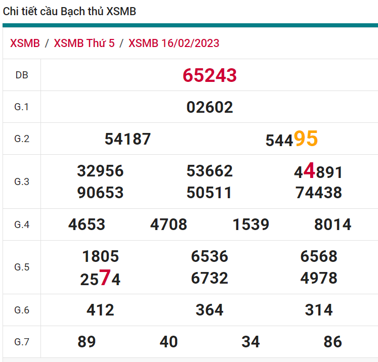 soi cầu xsmb 17-02-2022, soi cầu mb 17-02-2023, dự đoán xsmb 17-02-2023, btl mb 17-02-2023, dự đoán miền bắc 17-02-2023, chốt số mb 17-02-2022, soi cau mien bac 17 02 2023
