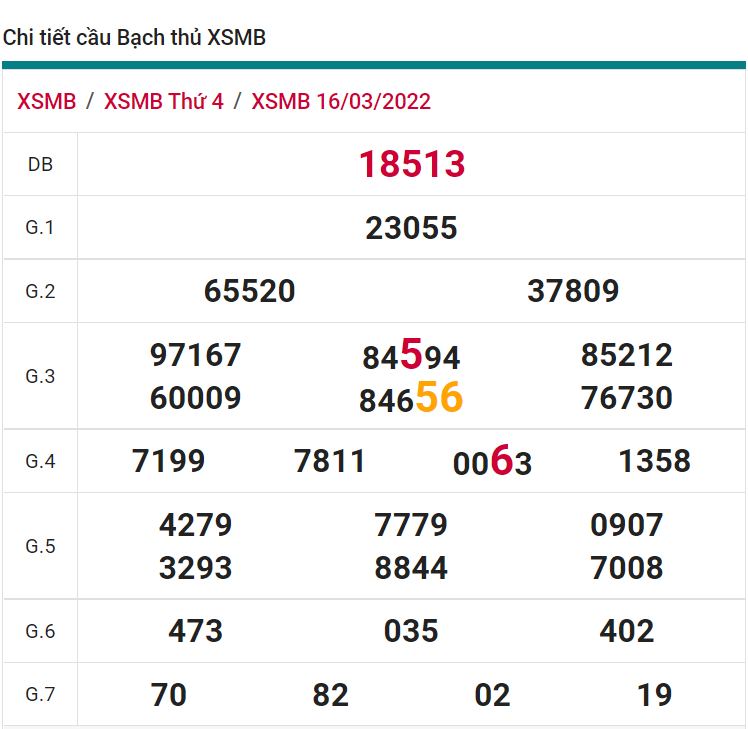 soi cầu xsmb 17-03-2022, soi cầu mb 17-03-2022, dự đoán xsmb 17-03-2022, btl mb 17-03-2022, dự đoán miền bắc 17-03-2022, chốt số mb 17-03-2022, soi cau mien bac 17 03 2022