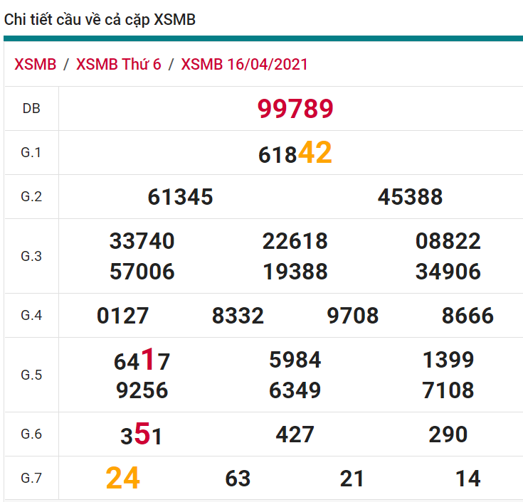 soi cầu xsmb 17-04-2021, soi cầu mb 17-04-2021, dự đoán xsmb 17-04-2021, btl mb 17-04-2021, dự đoán miền bắc 17-04-2021, chốt số mb 17-04-2021, soi cau mien bac 17 04 2021