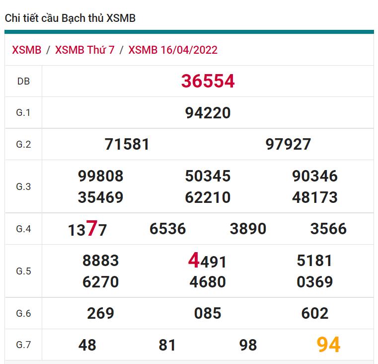 soi cầu xsmb 17-04-2022, soi cầu mb 17-04-2022, dự đoán xsmb 17-04-2021, btl mb 17-04-2022, dự đoán miền bắc 17-04-2022, chốt số mb 17-04-2022, soi cau mien bac 17 04 2022