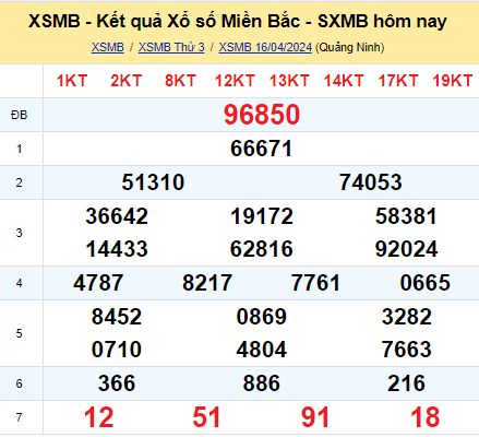 soi cầu xsmb 17/04/2024, soi cầu mb 17 04 2024, dự đoán xsmb 17-04-2024, btl mb 17 04 2024, dự đoán miền bắc 17/04/2024, chốt số mb 17 04 2024, soi cau mien bac 17-04-2024