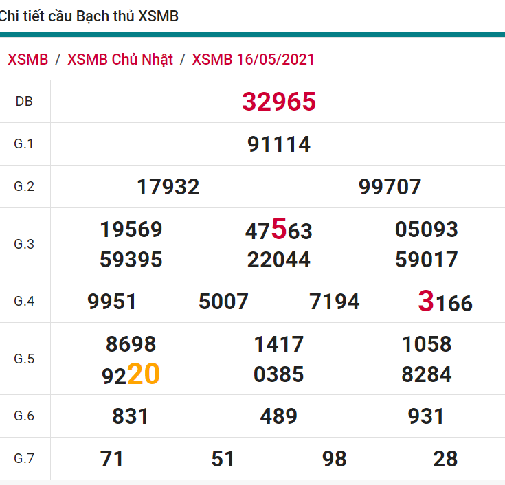 soi cầu xsmn 17 05 2021, soi cầu mn 17-05-2021, dự đoán xsmn 17-05-2021, btl mn 17-05-2021, dự đoán miền nam 17-05-2021, chốt số mn 17-05-2021, soi cau mien nam 17 05 2021