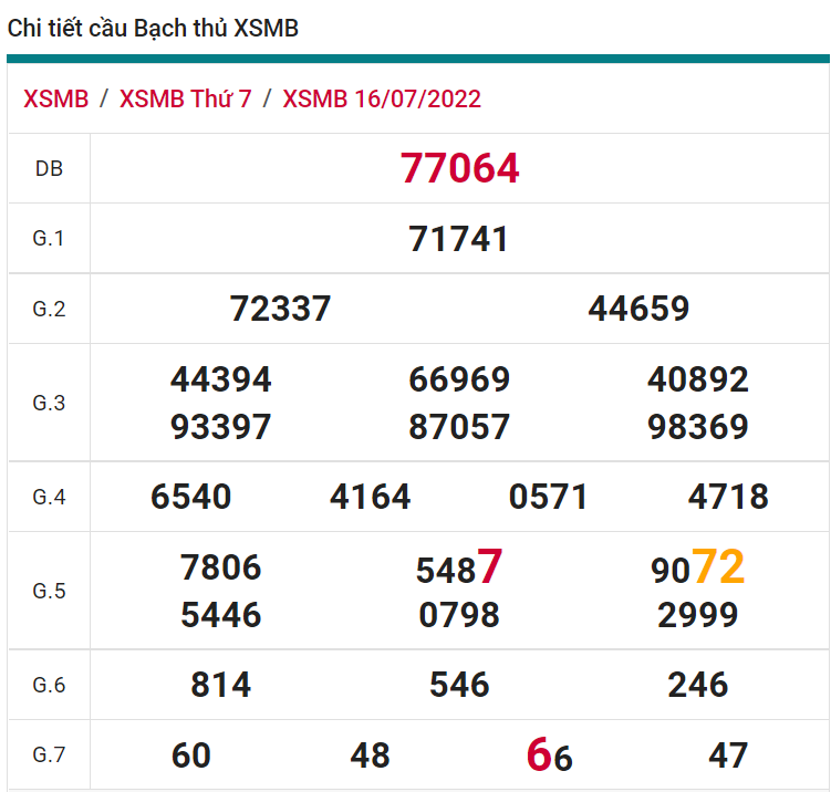 soi cầu xsmb 17-07-2022, soi cầu mb 17-07-2022, dự đoán xsmb 17-07-2021, btl mb 17-07-2022, dự đoán miền bắc 17-07-2022, chốt số mb 17-07-2022, soi cau mien bac 17 07 2022