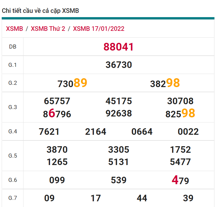 soi cầu xsmb 18-01-2022, soi cầu mb 18-01-2022, dự đoán xsmb 18-01-2022, btl mb 18-01-2022, dự đoán miền bắc 18-01-2022, chốt số mb 18-01-2022, soi cau mien bac 18 01 2022