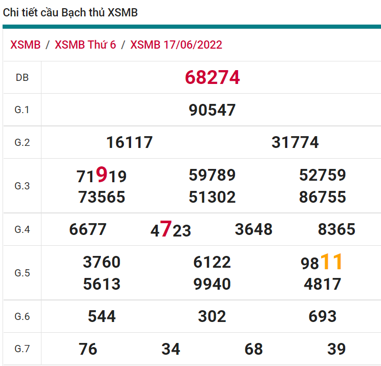 soi cầu xsmb 18-06-2022, soi cầu mb 18-06-2022, dự đoán xsmb 18-06-2022, btl mb 18-06-2022, dự đoán miền bắc 18-06-2022, chốt số mb 18-06-2022, soi cau mien bac 18 06 2022