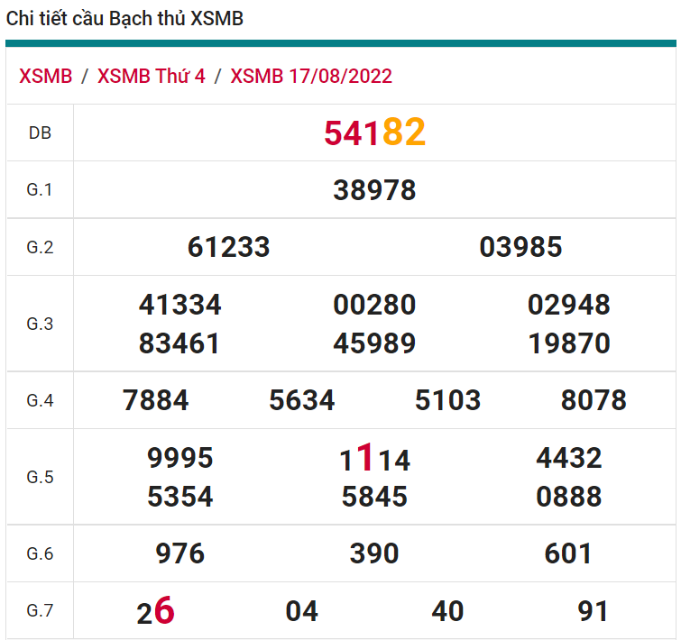 soi cầu xsmb 18-08-2022, soi cầu mb 18-08-2022, dự đoán xsmb 18-08-2022, btl mb 18-08-2022, dự đoán miền bắc 18-08-2022, chốt số mb 18-08-2022, soi cau mien bac 18 08 2022