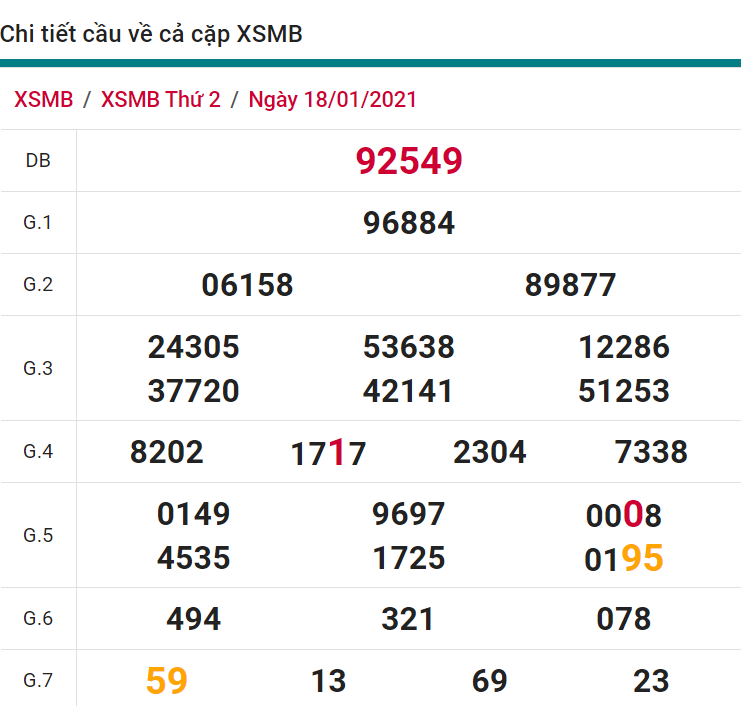 soi cầu xsmb 19-01-2021, soi cầu mb 19-01-2021, dự đoán xsmb 19-01-2021, btl mb 19-01-2021, dự đoán miền bắc 19-01-2021, chốt số mb 19-01-2021, soi cau mien bac 19 01 2021