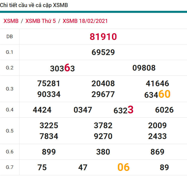 soi cầu xsmb 19-02-2021, soi cầu mb 19-02-2021, dự đoán xsmb 19-02-2021, btl mb 19-02-2021, dự đoán miền bắc 19-02-2021, chốt số mb 19-02-2021, soi cau mien bac 19 02 2021
