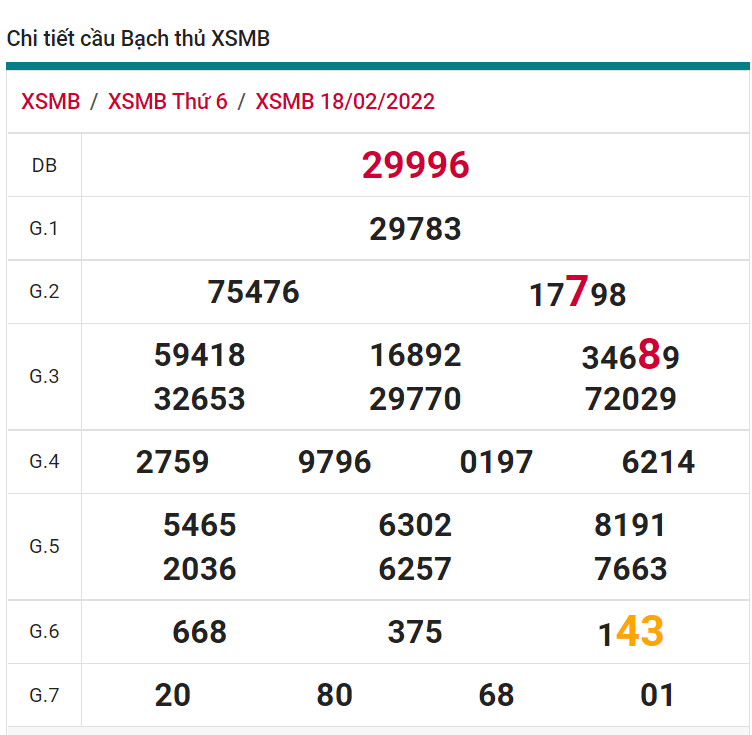 soi cầu xsmb 19-02-2022, soi cầu mb 19-02-2022, dự đoán xsmb 19-02-2022, btl mb 19-02-2022, dự đoán miền bắc 19-02-2022, chốt số mb 19-02-2022, soi cau mien bac 19 02 2022