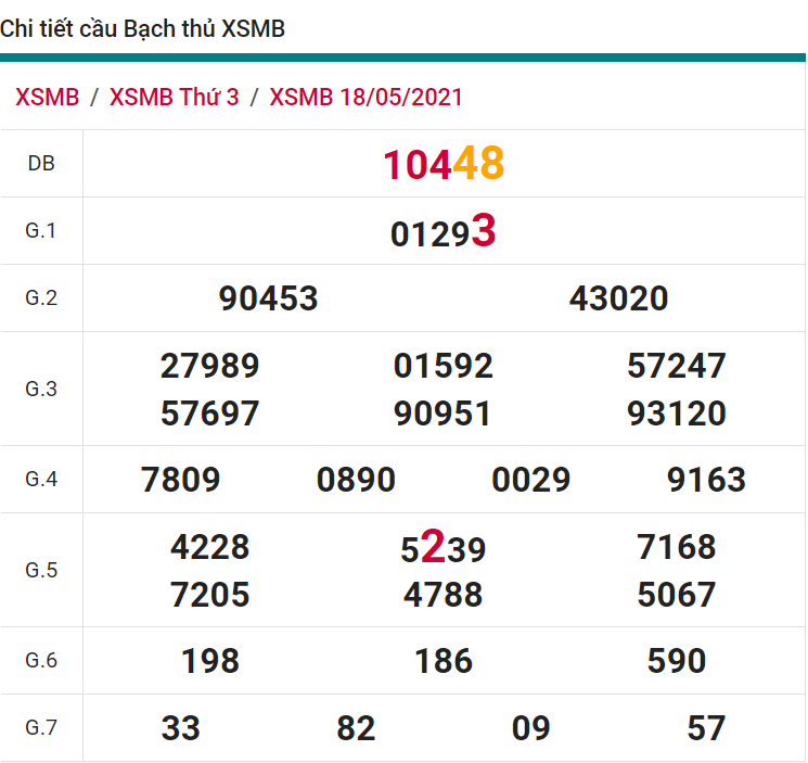 soi cầu xsmb 19-05-2021, soi cầu mb 19-05-2021, dự đoán xsmb 19-05-2021, btl mb 19-05-2021, dự đoán miền bắc 19-05-2021, chốt số mb 19-05-2021, soi cau mien bac 19 05 2021