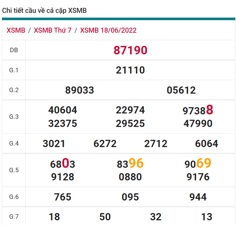 soi cầu xsmb 19-06-2022, soi cầu mb 19-06-2022, dự đoán xsmb 19-06-2021, btl mb 19-06-2022, dự đoán miền bắc 19-06-2022, chốt số mb 19-06-2022, soi cau mien bac 19 06 2022
