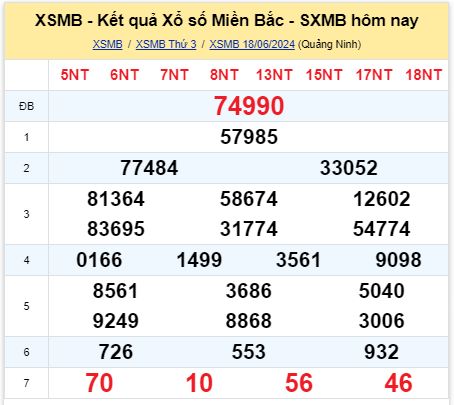 soi cầu xsmb 19/06/2024, soi cầu mb 19 06 2024, dự đoán xsmb 19-06-2024, btl mb 19 06 2024, dự đoán miền bắc 19/06/2024, chốt số mb 19 06 2024, soi cau mien bac 19-06-2024