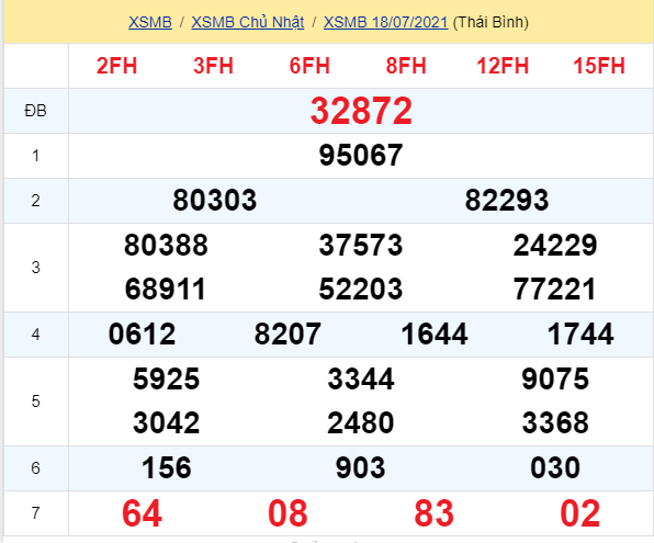 soi cầu xsmn 19 07 2021, soi cầu mn 19-07-2021, dự đoán xsmn 19-07-2021, btl mn 19-07-2021, dự đoán miền nam 19-07-2021, chốt số mn 19-07-2021, soi cau mien nam 19 07 2021