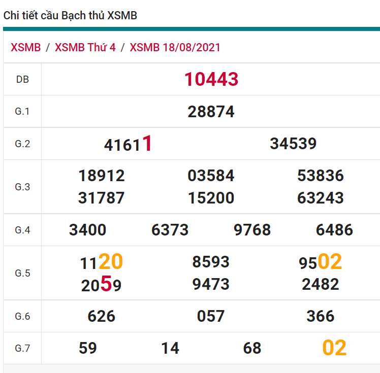 soi cầu xsmb 19-08-2021, soi cầu mb 19-08-2021, dự đoán xsmb 19-08-2021, btl mb 19-08-2021, dự đoán miền bắc 19-08-2021, chốt số mb 19-08-2021, soi cau mien bac 19 08 2021