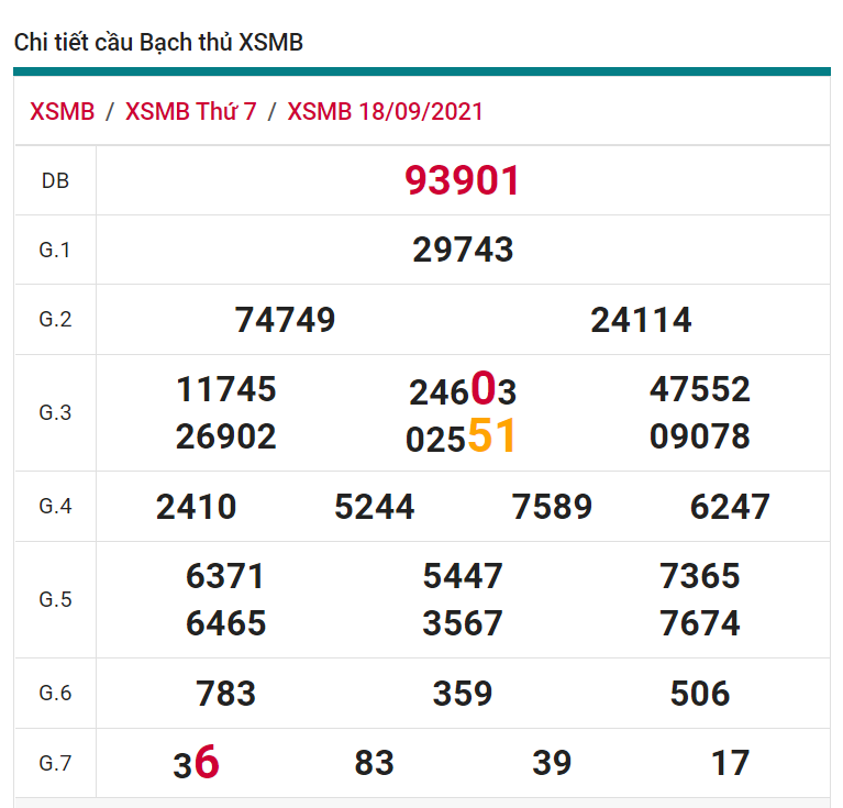 soi cầu xsmb 19-09-2021, soi cầu mb 19-09-2021, dự đoán xsmb 19-09-2021, btl mb 19-09-2021, dự đoán miền bắc 19-09-2021, chốt số mb 19-09-2021, soi cau mien bac 19 09 2021