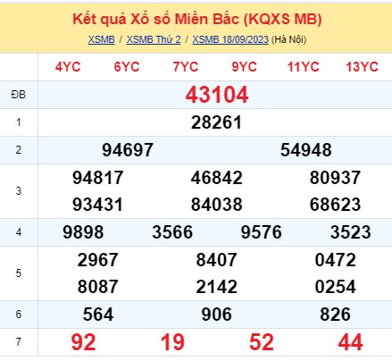 soi cầu xsmb 19/09/23, soi cầu mb 19 09 2023, dự đoán xsmb 19-09-2023, btl mb 19 09 2023, dự đoán miền bắc 19/09/23, chốt số mb 19 09 2023, soi cau mien bac 19-09-2023