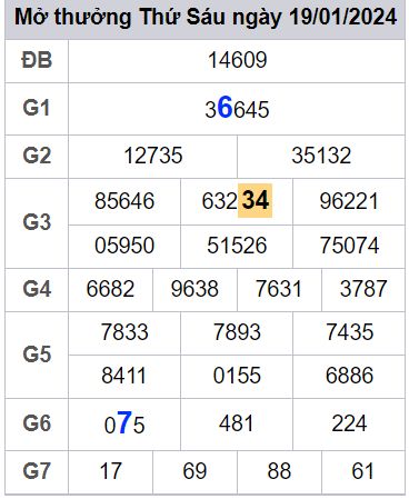 soi cầu xsmb 20/01/2024, soi cầu mb 20/01/2024, dự đoán xsmb 20-01-2024, btl mb 20-01-2024 dự đoán miền bắc 20/01/2024, chốt số mb 20-01-2024, soi cau mien bac 20/01/2024