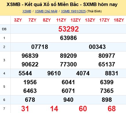 soi cầu xsmb 20-01-2025, soi cầu mb 20-01-2025, dự đoán xsmb 20-01-2025, btl mb 20-01-2025, dự đoán miền bắc 20-01-2025, chốt số mb 20-01-2025, soi cau mien bac 20-01-2025