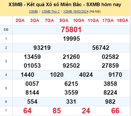 soi cầu xsmb 20/02/2024, soi cầu mb 20 02 2024, dự đoán xsmb 20-02-2024, btl mb 20 02 2024, dự đoán miền bắc 20/02/2024, chốt số mb 20 02 2024, soi cau mien bac 20-02-2024