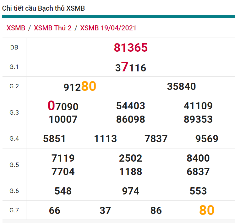 soi cầu xsmb 20-04-2021, soi cầu mb 20-04-2021, dự đoán xsmb 20-04-2021, btl mb 20-04-2021, dự đoán miền bắc 20-04-2021, chốt số mb 20-04-2021, soi cau mien bac 20 04 2021