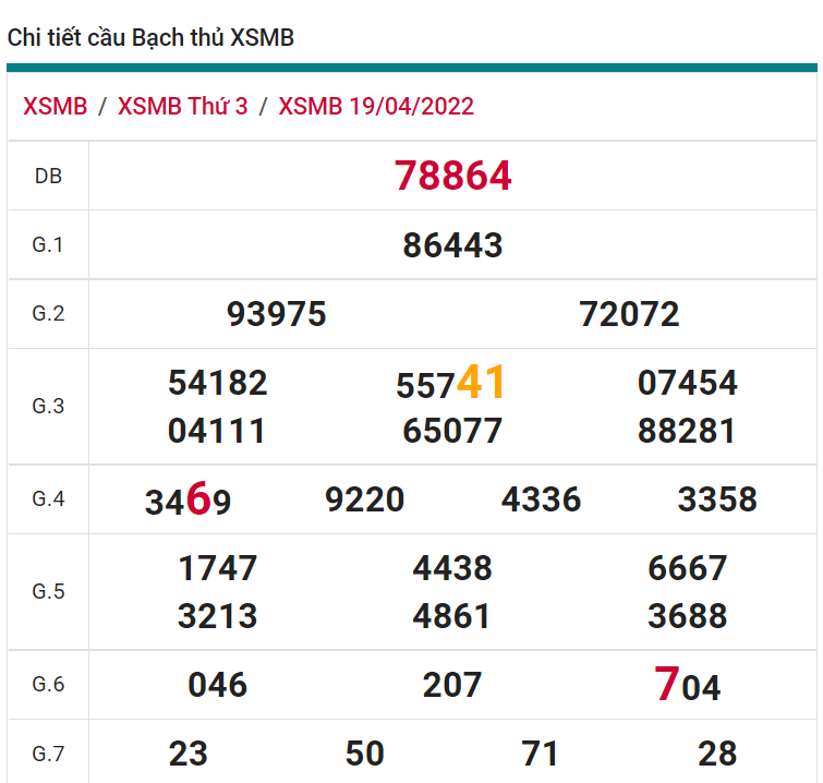 soi cầu xsmb 20-04-2022, soi cầu mb 20-04-2022, dự đoán xsmb 20-04-2022, btl mb 20-04-2022, dự đoán miền bắc 20-04-2022, chốt số mb 20-04-2022, soi cau mien bac 20 04 2022