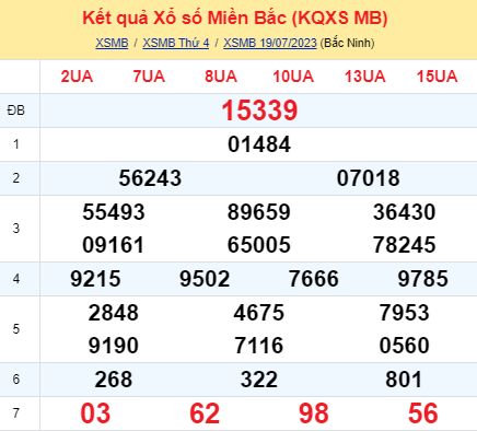 soi cầu xsmb 20-07-2023, soi cầu mb 20-07-2023, dự đoán xsmb 20-07-2023, btl mb 20-07-2023, dự đoán miền bắc 20-07-2023, chốt số mb 20-07-2023, soi cau mien bac 20 07 2023