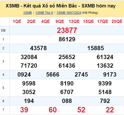 soi cầu xsmb 20/07/2024, soi cầu mb 20/07/2024, dự đoán xsmb 20-07-2024, btl mb 20-07-2024 dự đoán miền bắc 20/07/2024, chốt số mb 20-07-2024, soi cau mien bac 20/07/2024