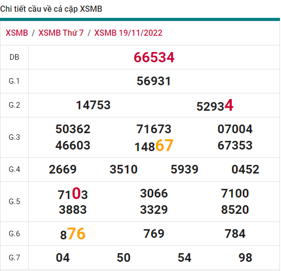 soi cầu xsmb 20-11-2022, soi cầu mb 20-11-2022, dự đoán xsmb 20-11-2021, btl mb 20-11-2022, dự đoán miền bắc 20-11-2022, chốt số mb 20-11-2022, soi cau mien bac 20 11 2022