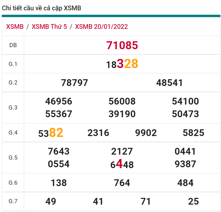soi cầu xsmb 21-01-2022, soi cầu mb 21-01-2022, dự đoán xsmb 21-01-2022, btl mb 21-01-2022, dự đoán miền bắc 21-01-2022, chốt số mb 21-01-2022, soi cau mien bac 21 01 2022