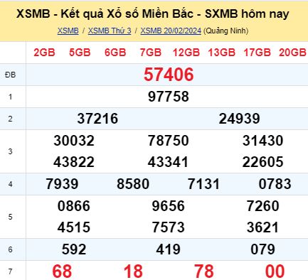 soi cầu xsmb 21 02 2024, soi cầu mb 21-02-2024, dự đoán xsmb 21/02/2024, btl mb 21 02 2024, dự đoán miền bắc 21-02-2024, chốt số mb 21/02/2024, soi cau mien bac 21 02 2024