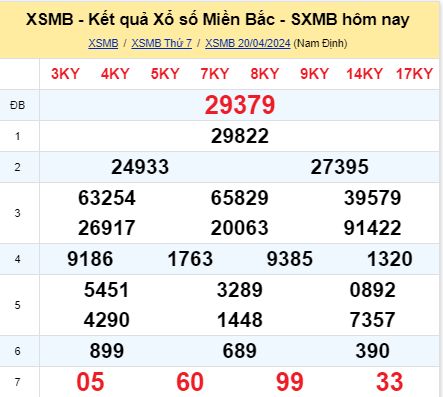 soi cầu xsmb 21-04-2024, soi cầu mb 21-04-2024, dự đoán xsmb 21-04-2024, btl mb 21-04-2024, dự đoán miền bắc 21-04-2024, chốt số mb 21-04-2024, soi cau mien bac 21-04-2024