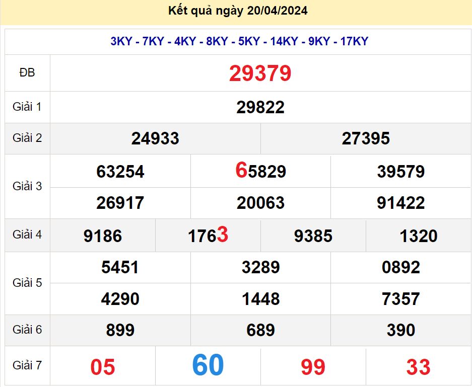 soi cầu xsmb 21-04-2024, soi cầu mb 21-04-2024, dự đoán xsmb 21-04-2024, btl mb 21-04-2024, dự đoán miền bắc 21-04-2024, chốt số mb 21-04-2024, soi cau mien bac 21-04-2024