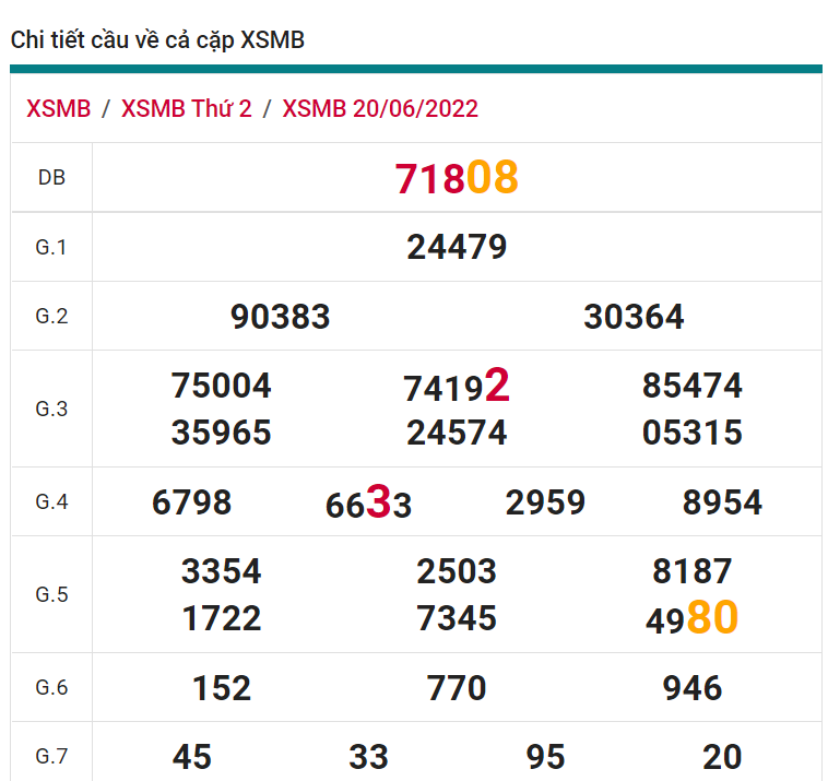 soi cầu xsmb 21-06-2022, soi cầu mb 21-06-2022, dự đoán xsmb 21-06-2022, btl mb 21-06-2022, dự đoán miền bắc 21-06-2022, chốt số mb 21-06-2022, soi cau mien bac 21 06 2022