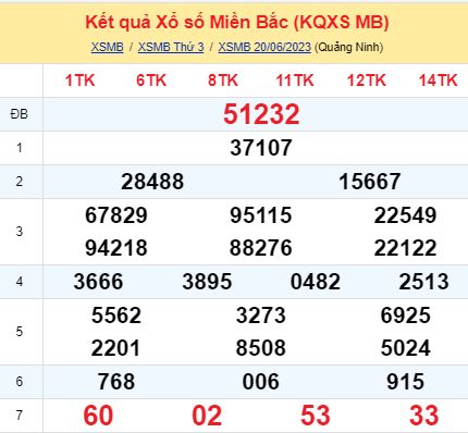 soi cầu xsmb 21 06 2023, soi cầu mb 21-06-2023, dự đoán xsmb 21/06/2023, btl mb 21 06 2023, dự đoán miền bắc 21-06-2023, chốt số mb 21/06/2023, soi cau mien bac 21 06 2023