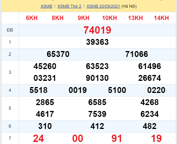 soi cầu xsmb 21-09-2021, soi cầu mb 21-09-2021, dự đoán xsmb 21-09-2021, btl mb 21-09-2021, dự đoán miền bắc 21-09-2021, chốt số mb 21-09-2021, soi cau mien bac 21 09 2021