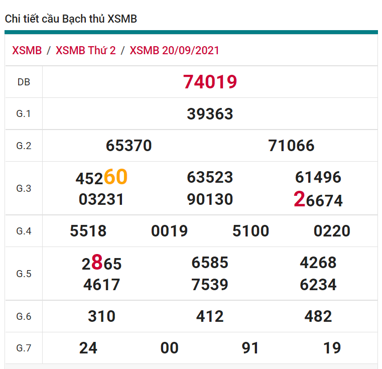 soi cầu xsmb 21-09-2021, soi cầu mb 21-09-2021, dự đoán xsmb 21-09-2021, btl mb 21-09-2021, dự đoán miền bắc 21-09-2021, chốt số mb 21-09-2021, soi cau mien bac 21 09 2021