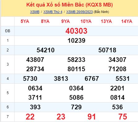 soi cầu xsmb 21-09-2023, soi cầu mb 21-09-2023, dự đoán xsmb 21-09-2023, btl mb 21-09-2023, dự đoán miền bắc 21-09-2023, chốt số mb 21-09-2023, soi cau mien bac 21 09 2023