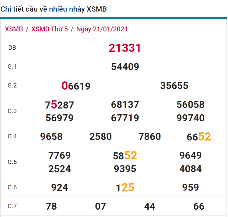 soi cầu xsmb 22-01-2021, soi cầu mb 22-01-2021, dự đoán xsmb 22-01-2021, btl mb 22-01-2021, dự đoán miền bắc 22-01-2021, chốt số mb 22-01-2021, soi cau mien bac 22 01 2021