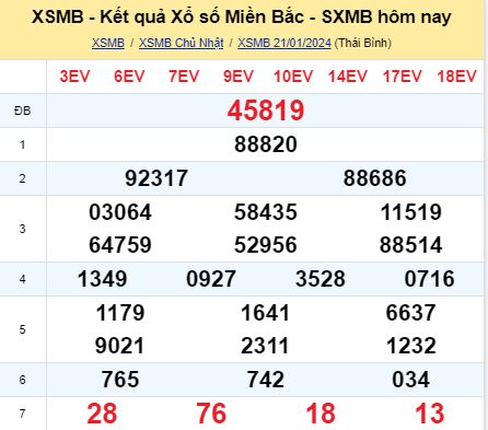 soi cầu xsmn 22/01/2024, soi cầu mn 22 01 2024, dự đoán xsmn 22/01/2024, btl mn 22 01 2024, dự đoán miền nam 22 01 2024, chốt số mn 22/01/2024, soi cau mien nam 22 01 2024