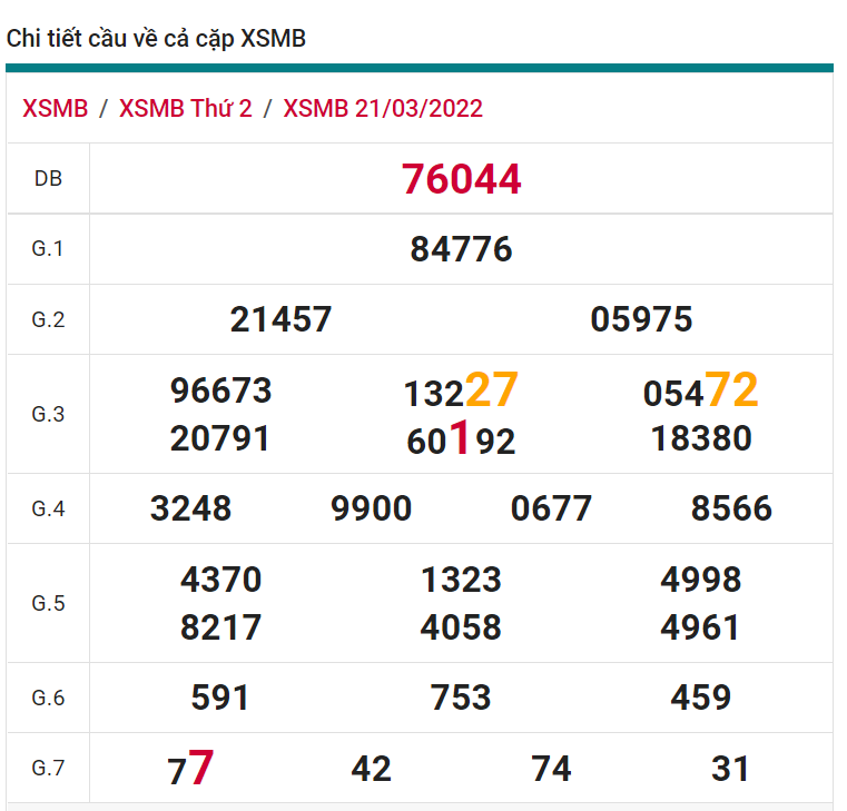 soi cầu xsmb 22-03-2022, soi cầu mb 22-03-2022, dự đoán xsmb 22-03-2022, btl mb 22-03-2022, dự đoán miền bắc 22-03-2022, chốt số mb 22-03-2022, soi cau mien bac 22 03 2022