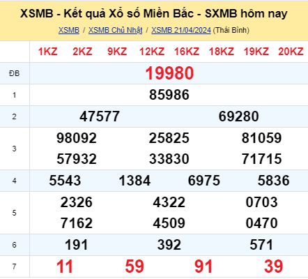 soi cầu xsmn 22/04/2024, soi cầu mn 22 04 2024, dự đoán xsmn 22/04/2024, btl mn 22 04 2024, dự đoán miền nam 22 04 2024, chốt số mn 22/04/2024, soi cau mien nam 22 04 2024